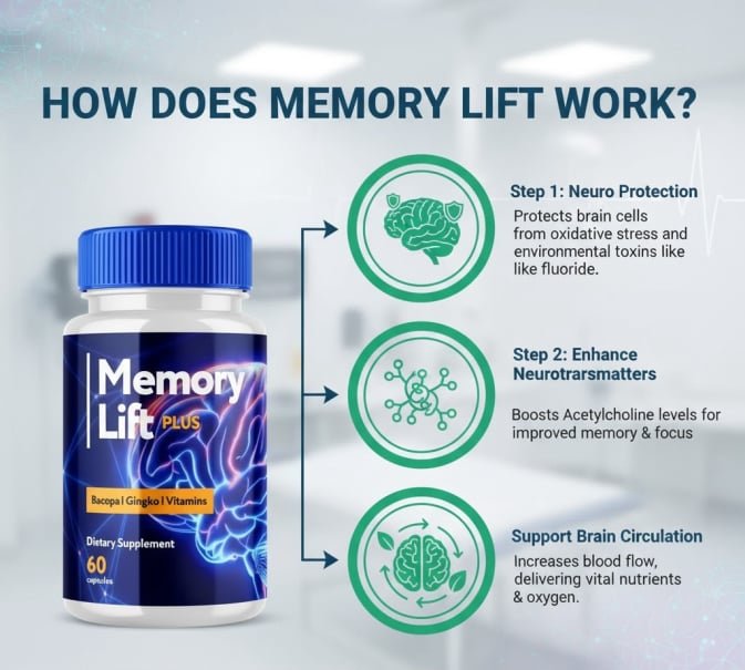 Memory Lift-One bottle and  how does image